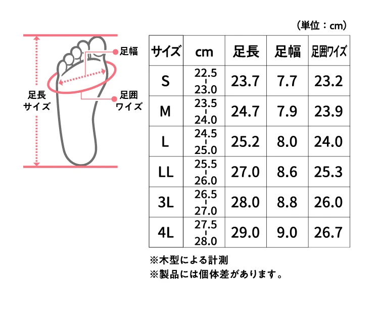 シェイプコアスニーカー　サイズ表