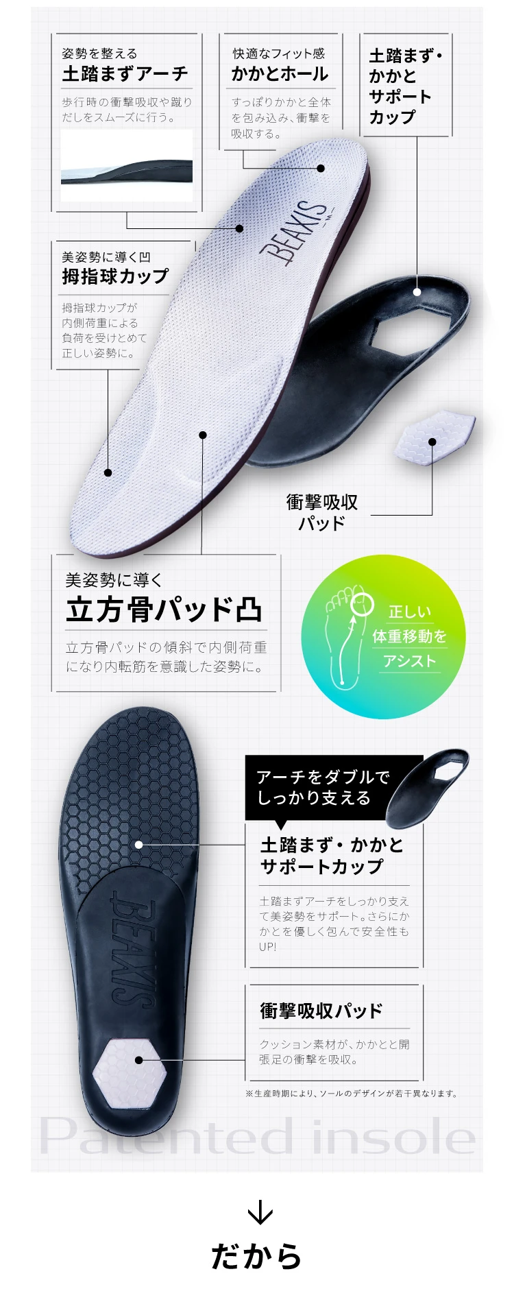 重心が自然と内側にかかる独自インソール設計。内側から引き締め、体幹が目覚め、痩せやすい姿勢へサポート。
