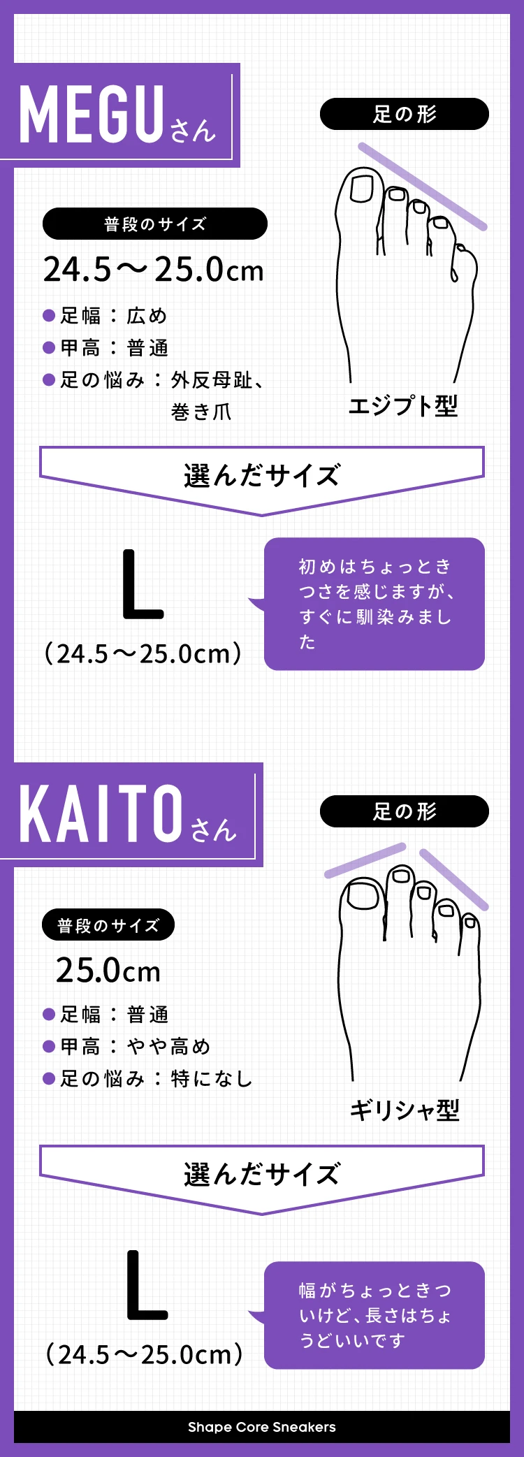 24.5〜25.0cm