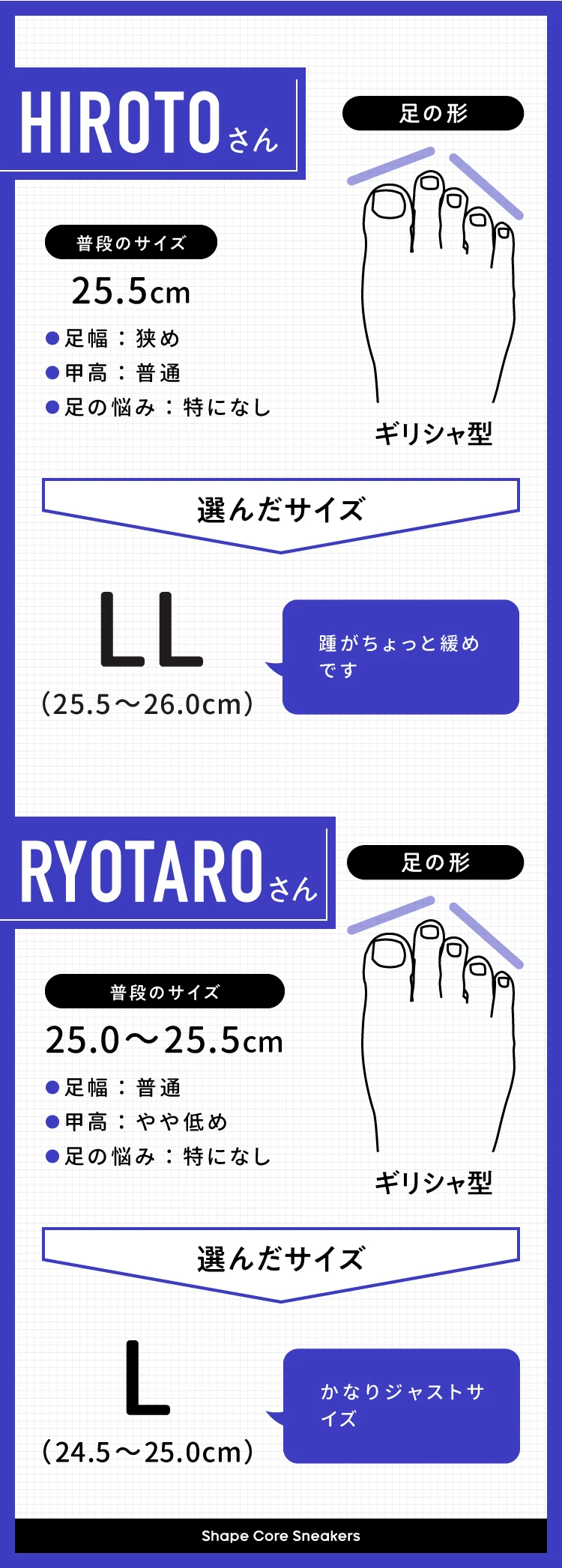25.0〜25.5cm