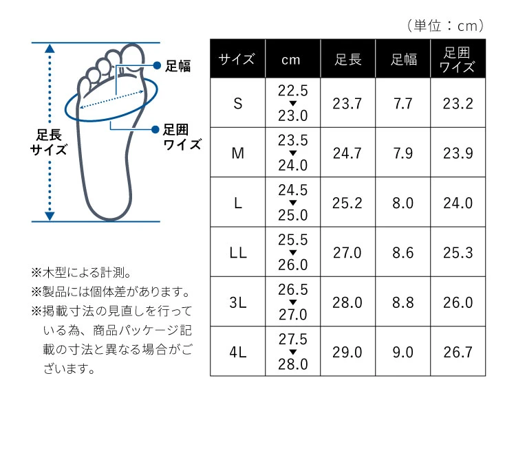 シェイプコアスニーカー　サイズ表