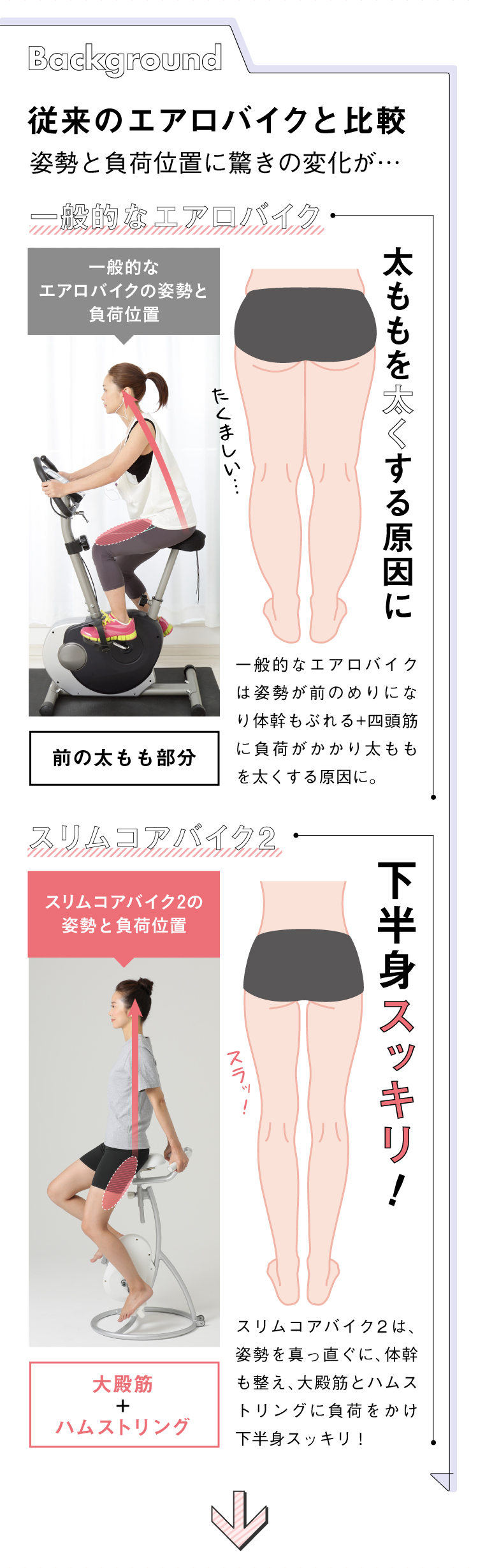 スリムコアバイク2 BEAXIS(ビーアクシス)｜予約商品（3月上旬より順次