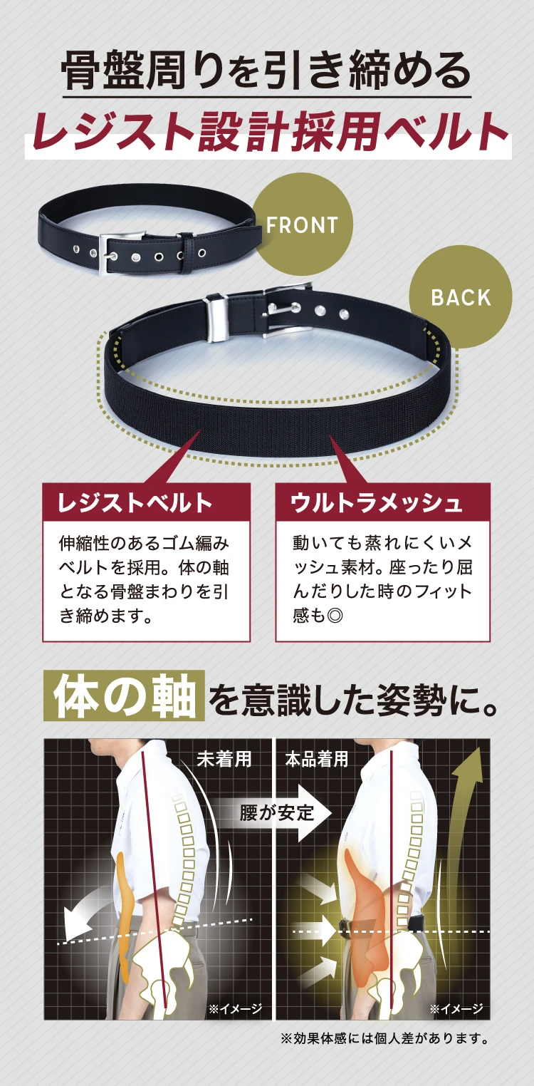 骨盤周りを引き締めるレジスト設計採用ベルト