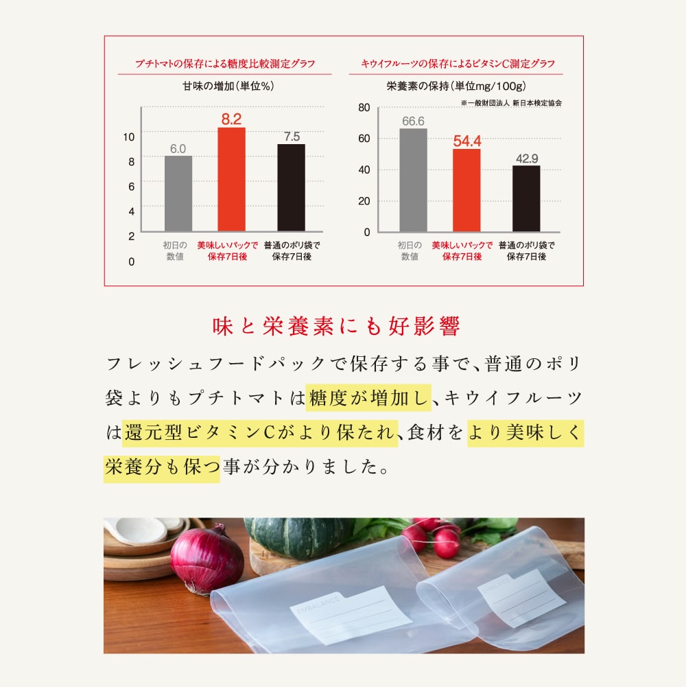 味と栄養価にも好影響