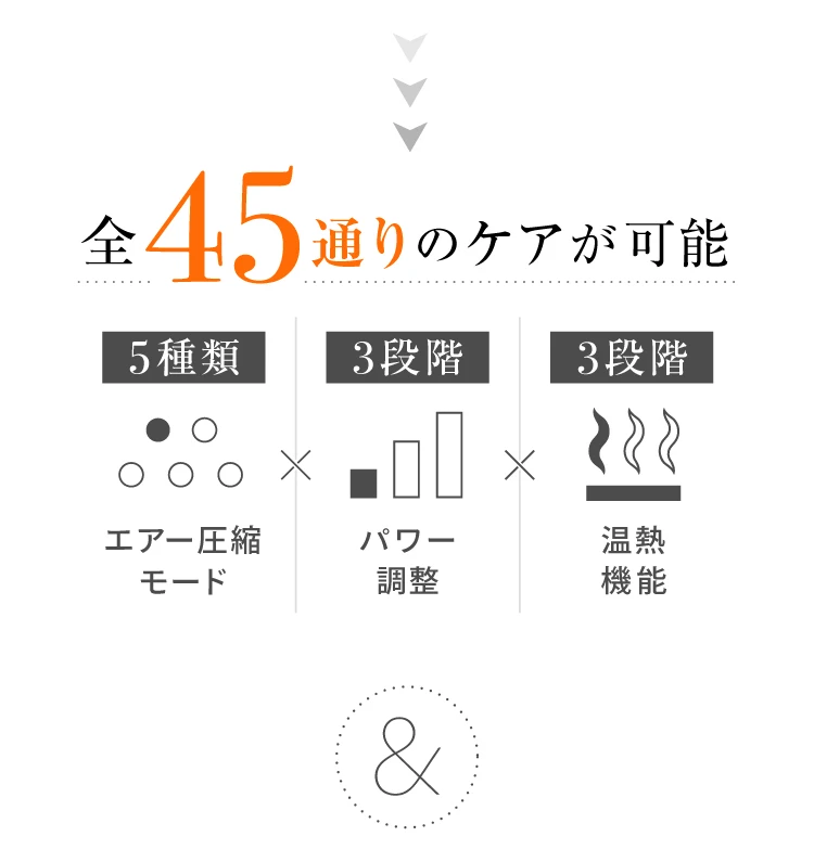 全45通りのケアが可能 エアー圧縮モード パワー調整 温熱機能