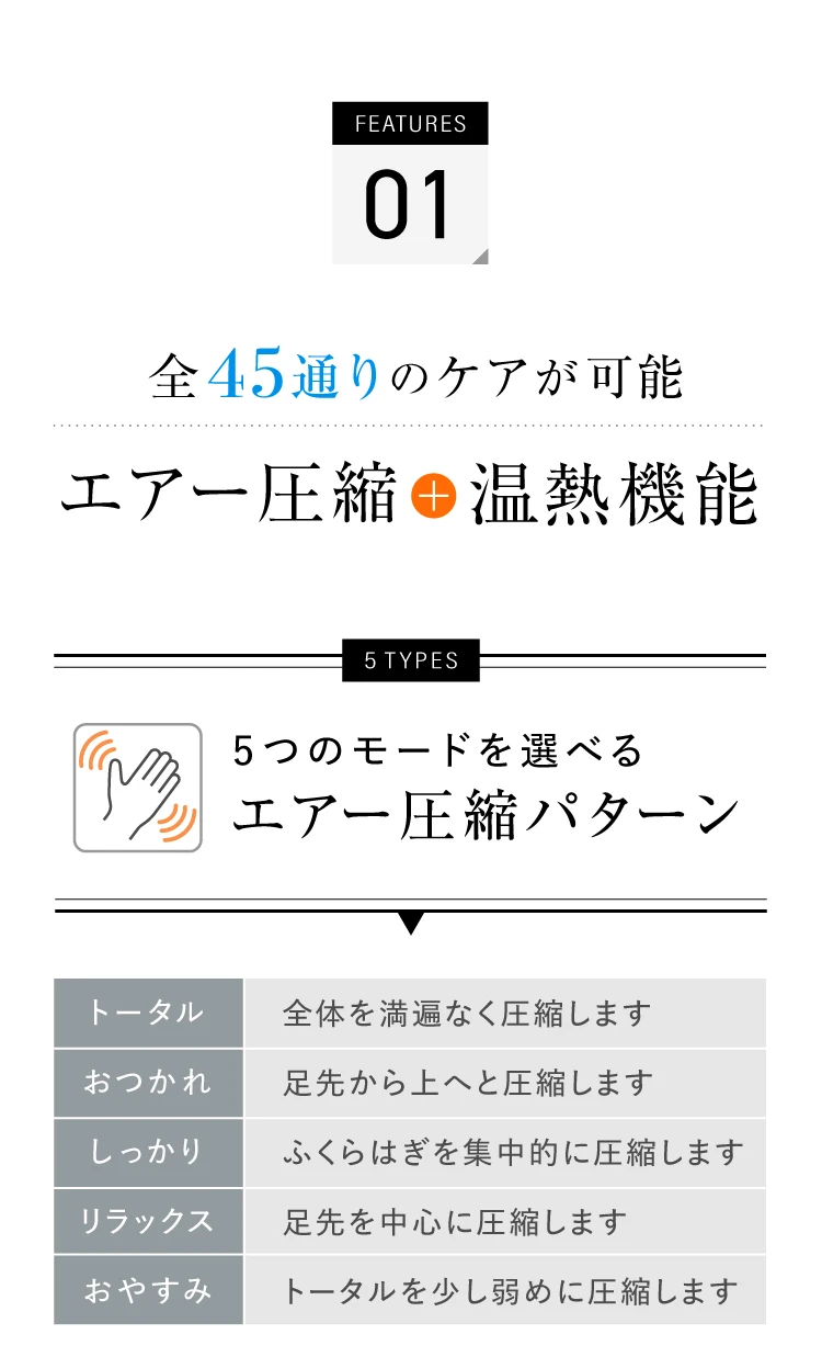 FEATURE01 全45通りのケアが可能 エアー圧縮＋温熱機能 5つのモードを選べるエアー圧縮パターン