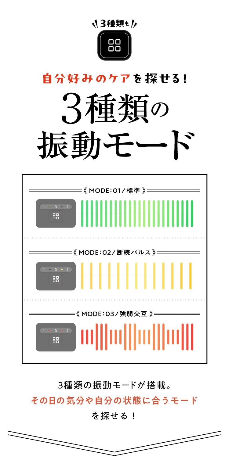 3種類の振動モード
