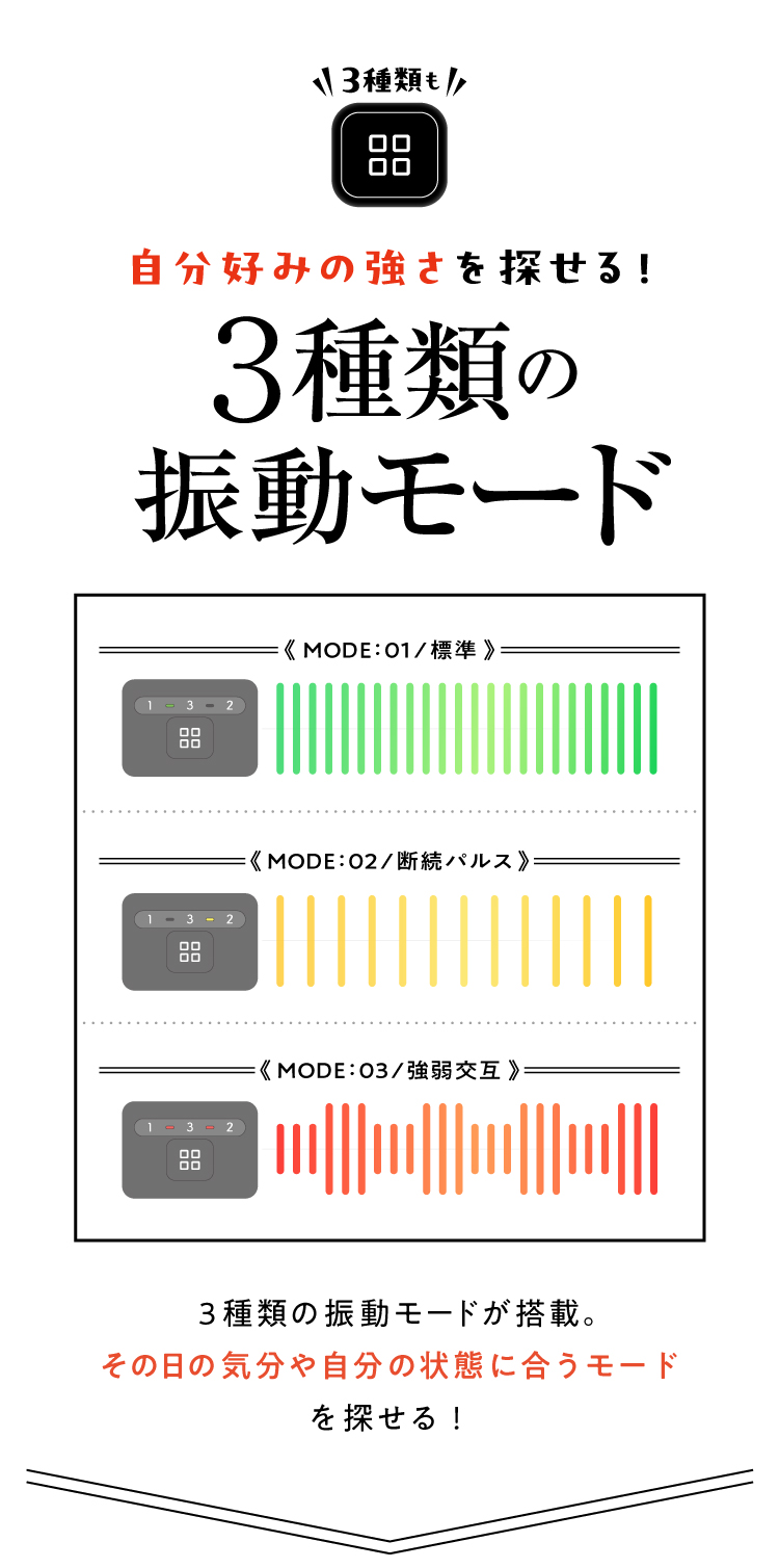 3種類の振動モード