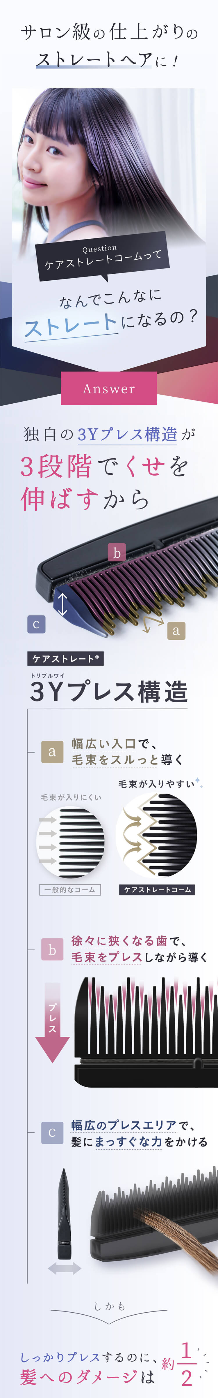 独自の3Yプレス構造が3段階でくせを伸ばす