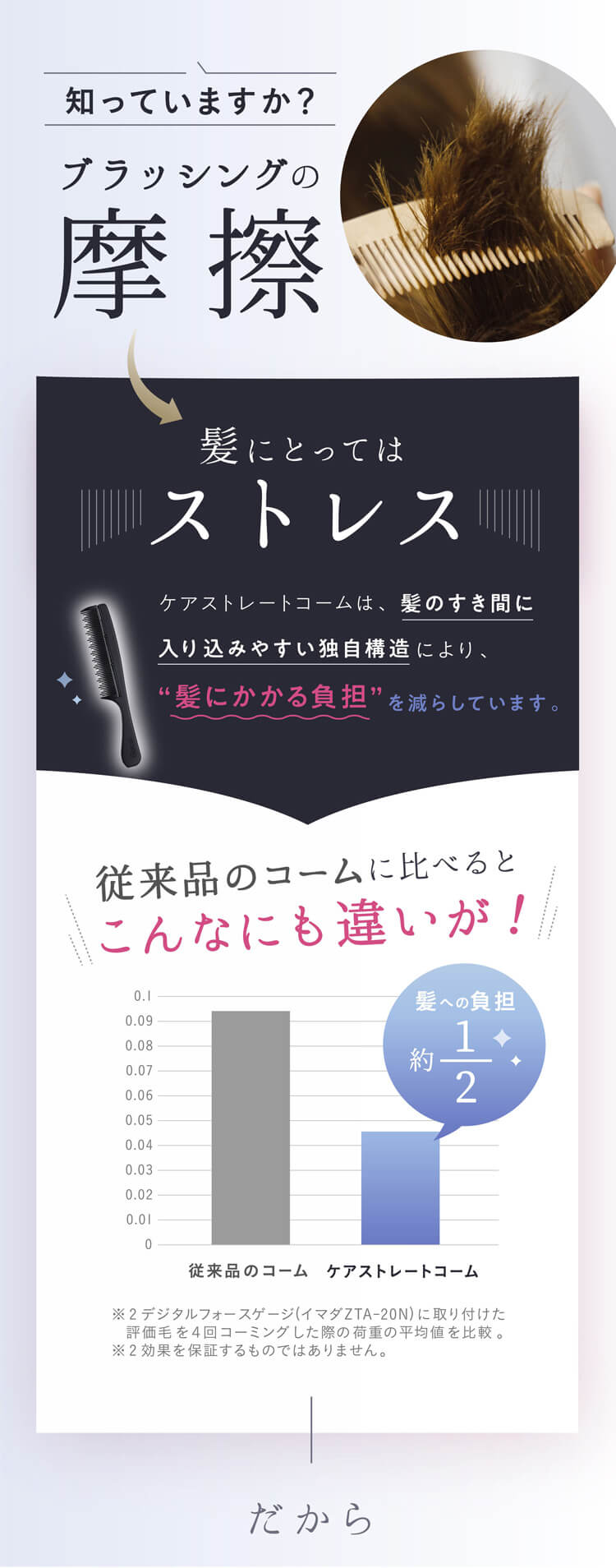 ブラッシングの摩擦は髪にとってストレス