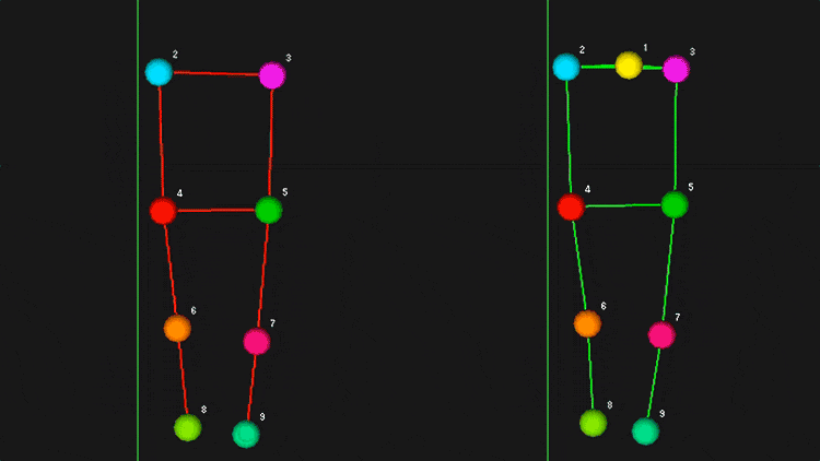 歩き姿勢の比較