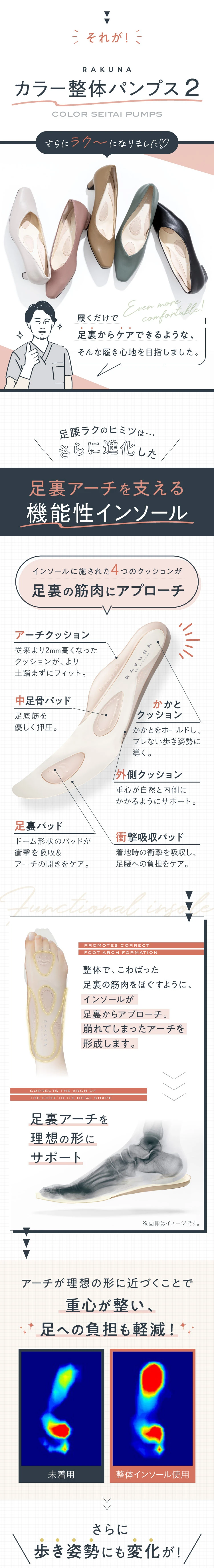 足裏アーチを支える機能性インソール