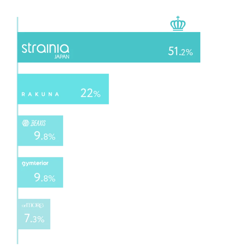 ランキンググラフ スタッフ