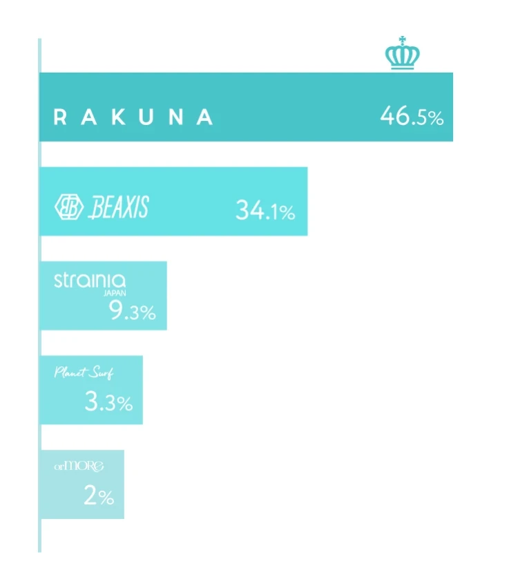 ランキンググラフ ユーザーランキング