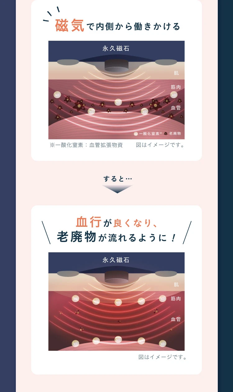 磁石で内側から働きかける