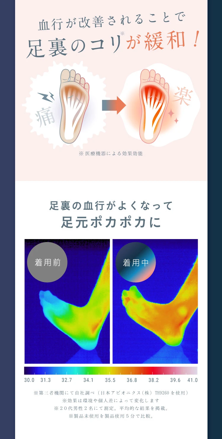 血行が改善されることで足裏のコリが緩和