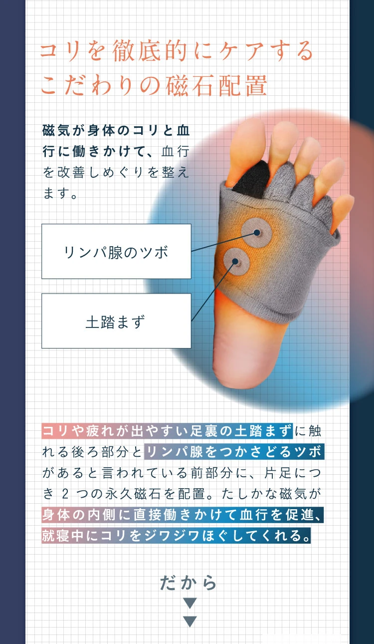 コリを徹底的にケアするこだわりの磁石配置