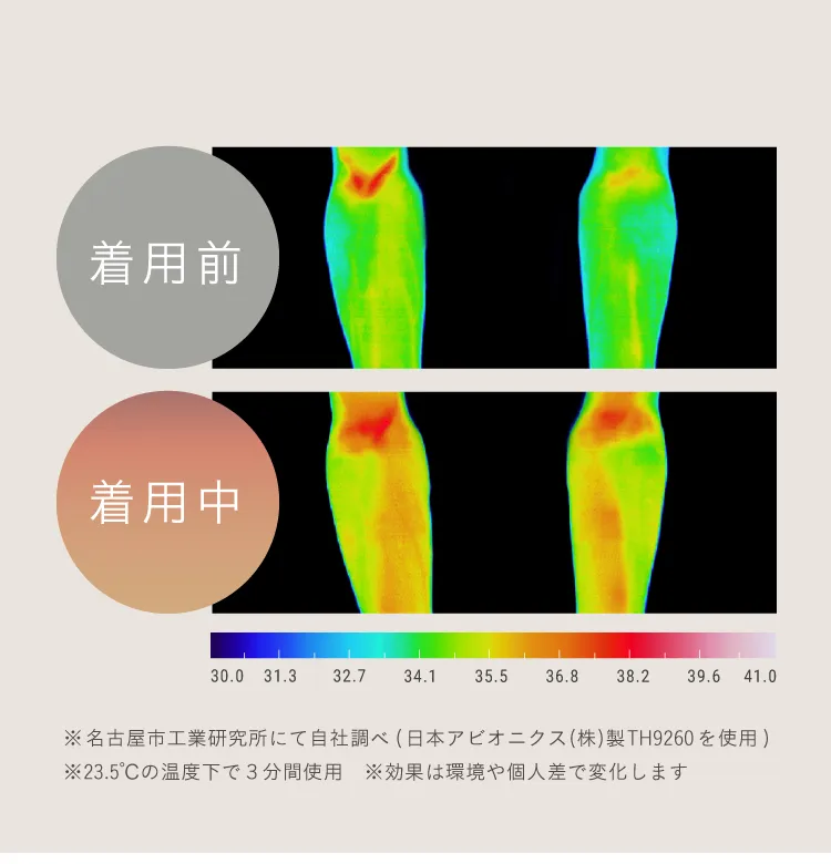 着用前　着用中