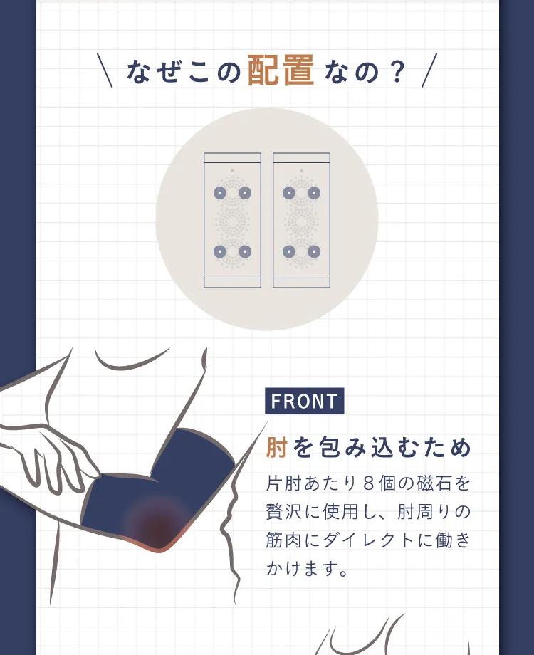 なぜこの配置なの？