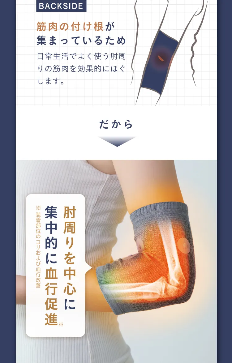 筋肉の付け根が集まっているため