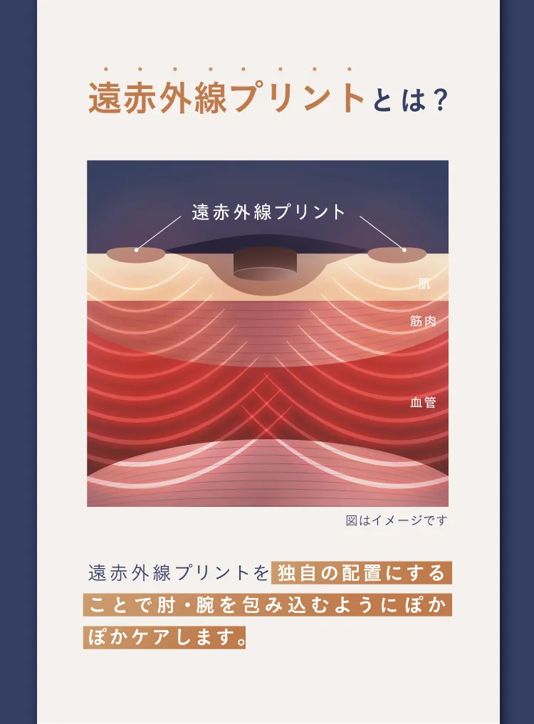 遠赤外線プリントとは？