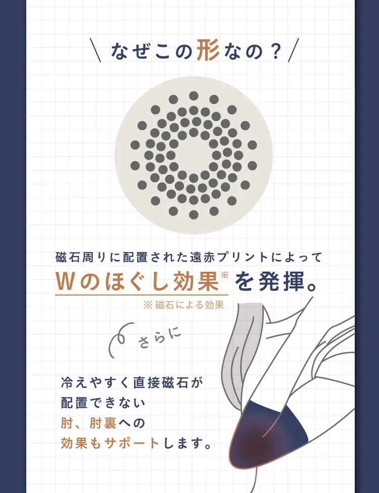 なぜこの形なの？