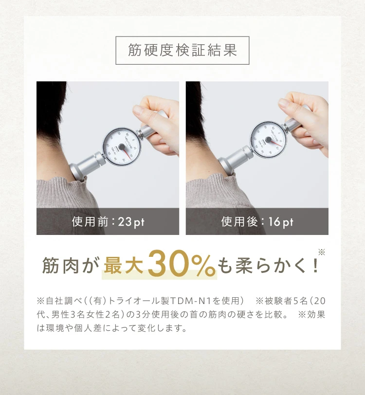 筋肉が最大30％も柔らかく