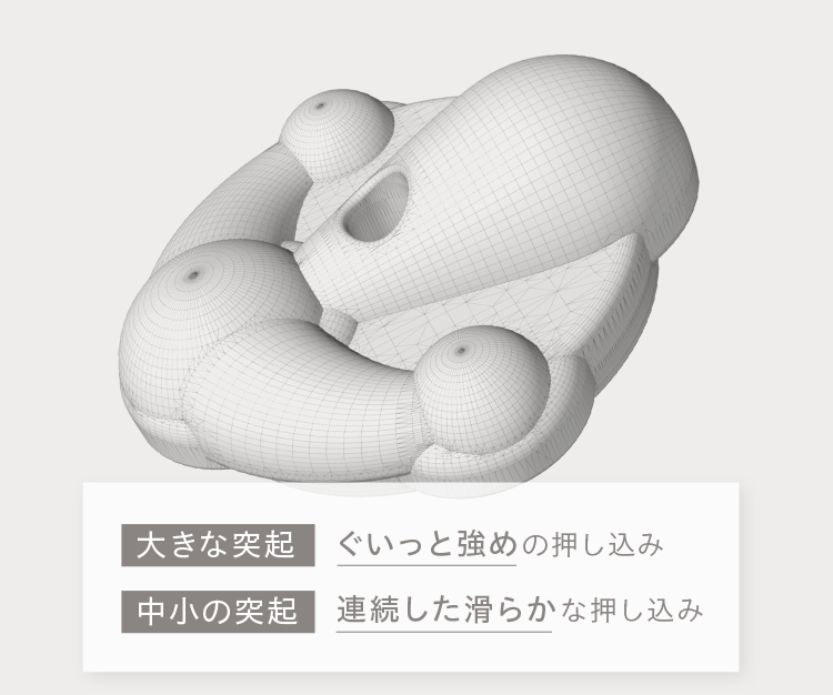 大きな突起：グイっと強めの押し込み。中小の突起：連続した滑らかな押し込み