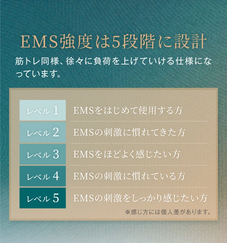 EMS強度は５段階に設計 筋トレ同様、徐々に負荷を上げていけるような仕様になっています。