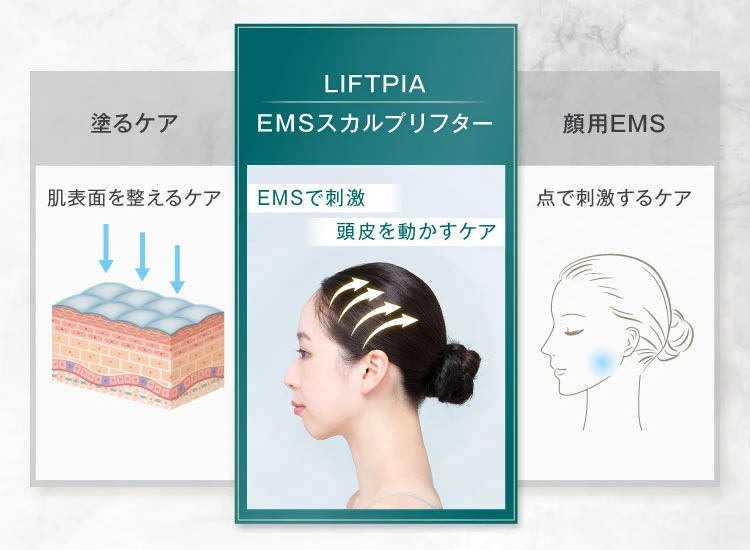 LIFTPIA EMSスカルプリフター EMSで刺激 頭皮を動かすケア