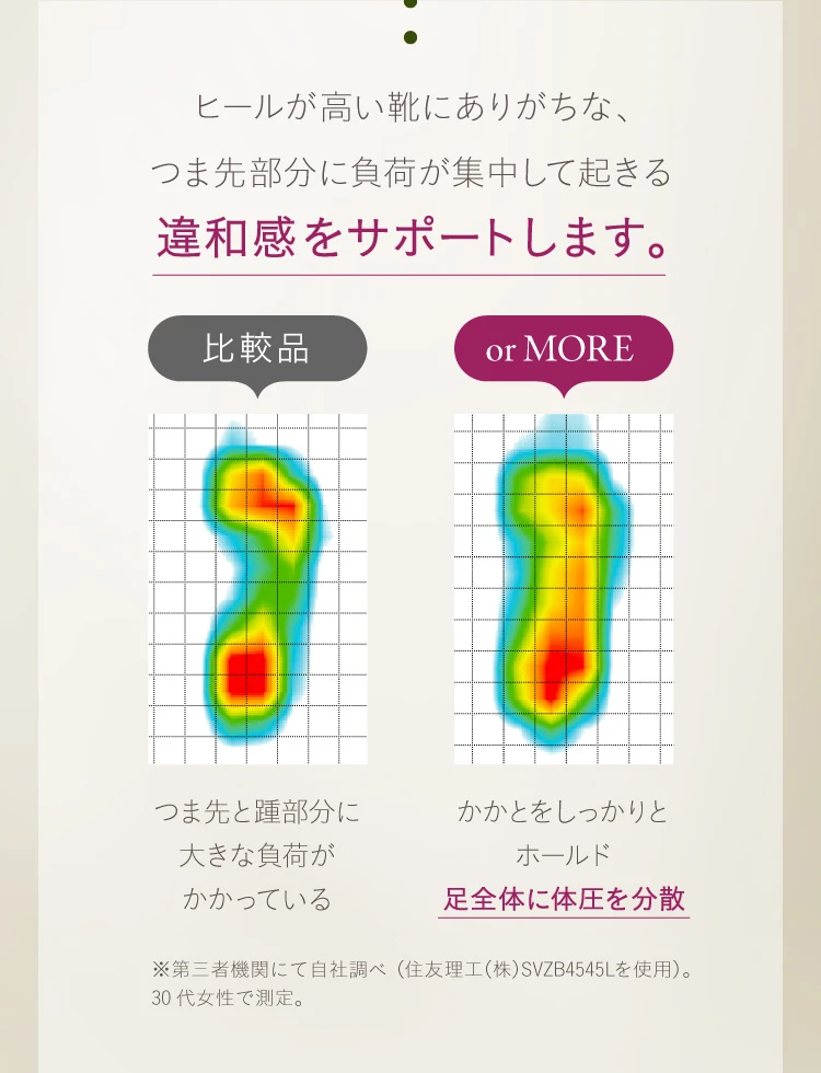 ヒールが高い靴にありがちなつま先部分に負荷が集中して起きる違和感をサポートします