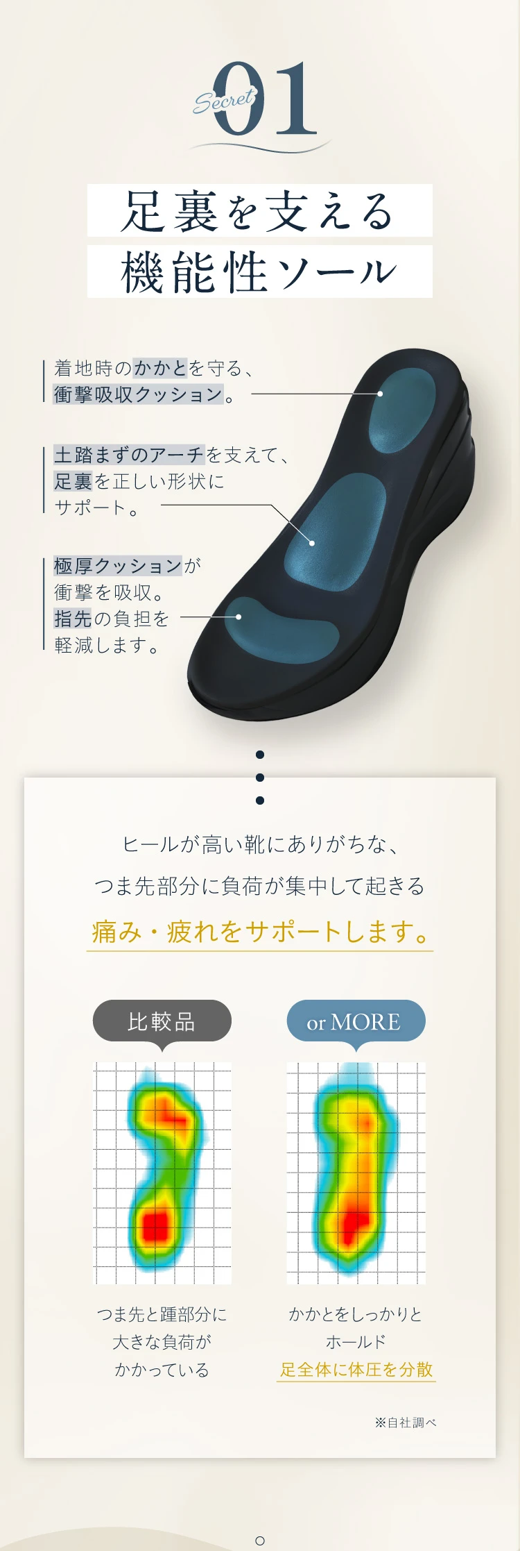 point1 足裏を支える機能性ソール