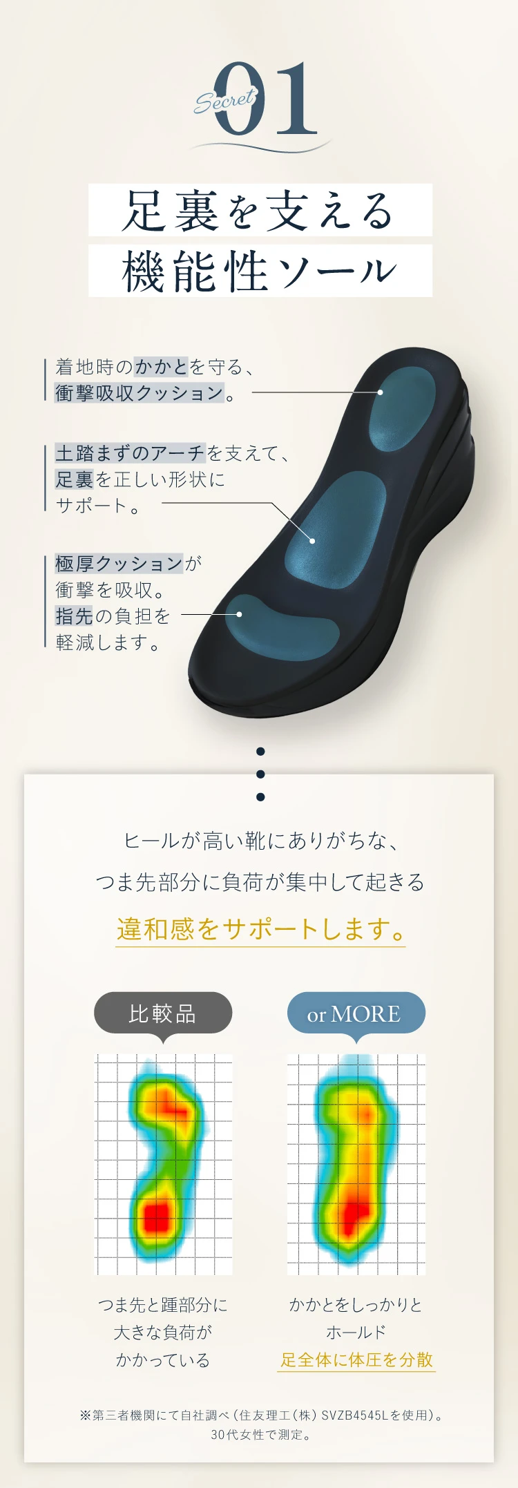 足裏を支える機能性ソール