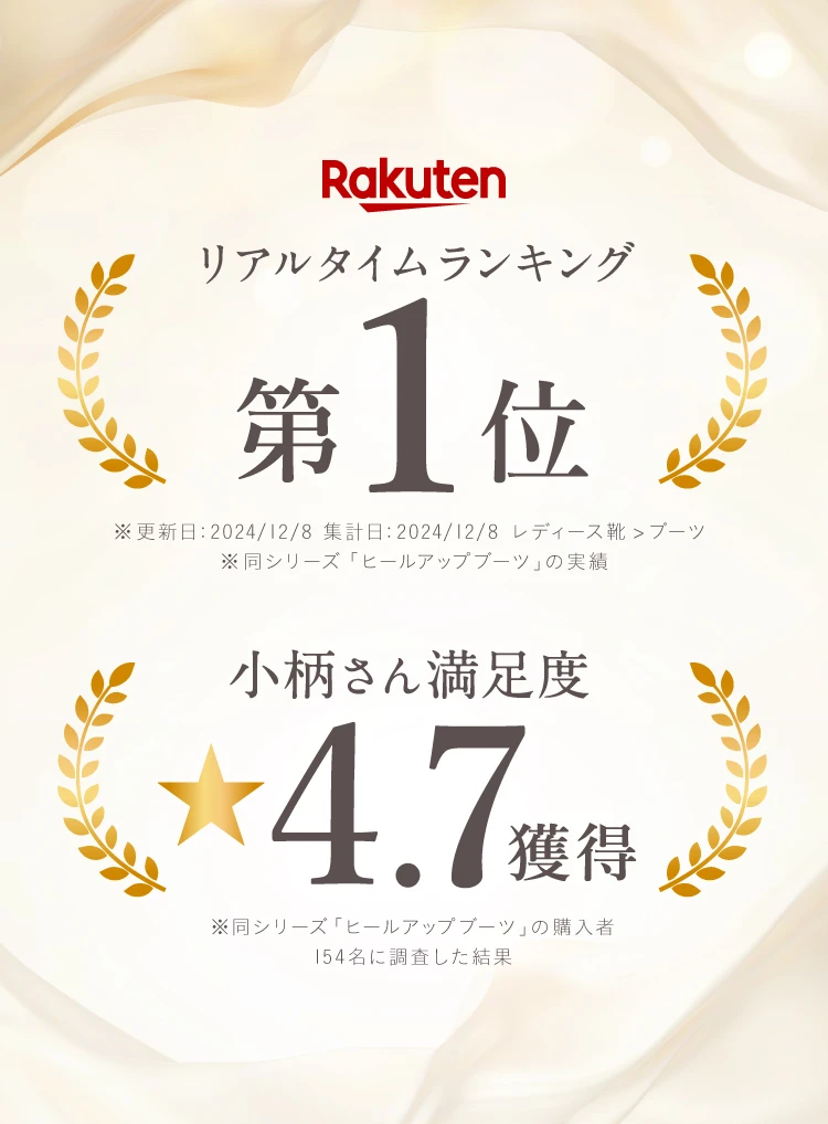 楽天リアルタイムランキング第1位 小柄さん満足度4.7獲得