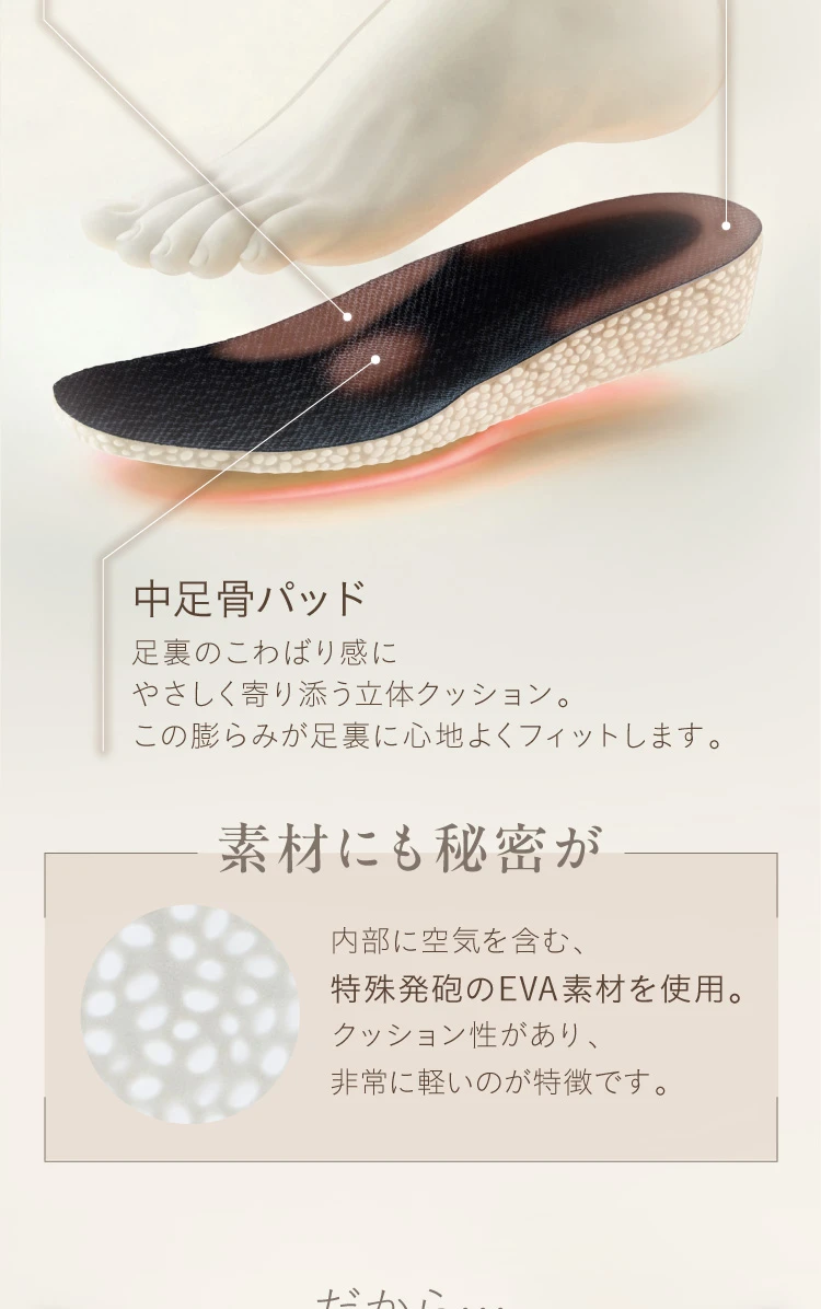 中足骨パッド 素材にも秘密が 特殊発砲のEVA素材を使用。