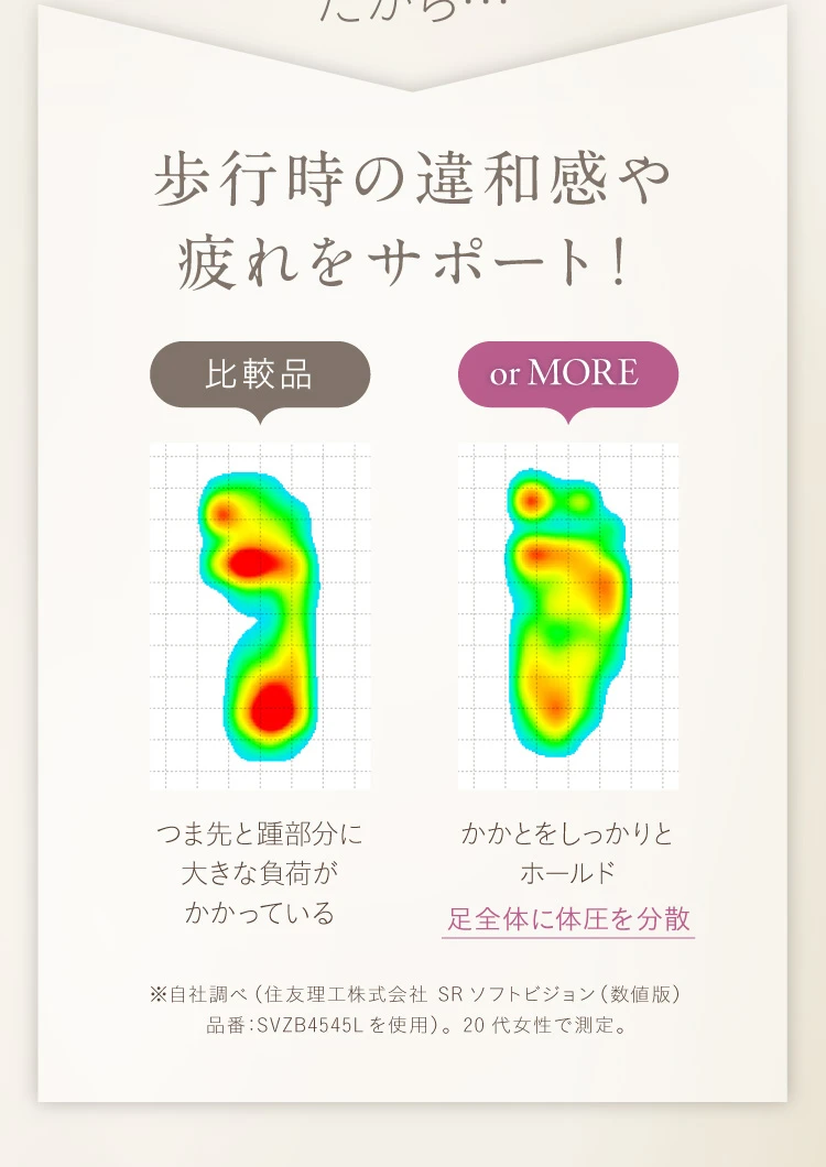 歩行時の違和感や疲れをサポート! 比較品 or MORE 足全体に体圧を分散