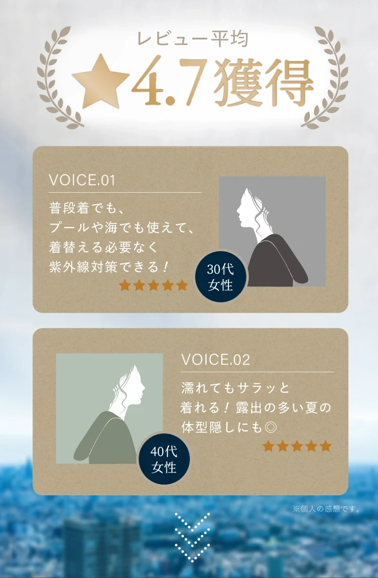 レビュー平均星4.7獲得