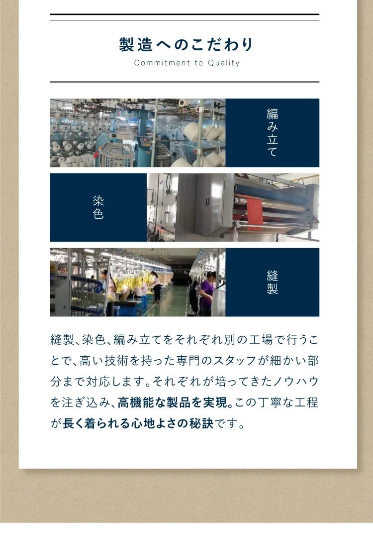 高機能な製品を実現するために、縫製、染色、編み立てを別の工場で、高い技術を持ったスタッフが細かい部分まで対応