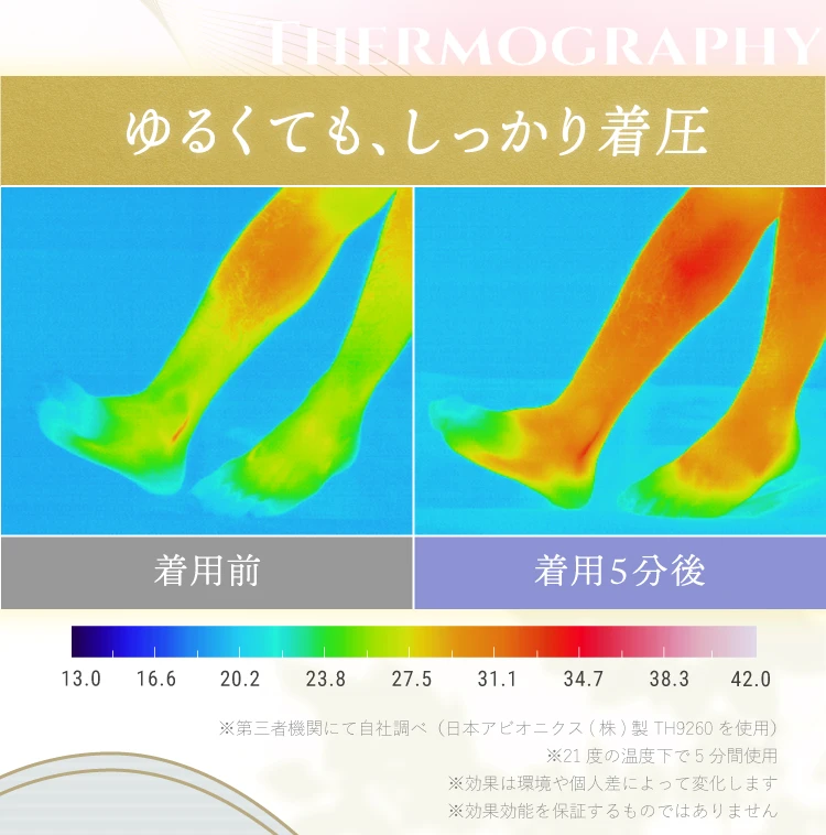 ゆるくてもしっかり着圧するため、着用５分で驚きの結果が出ます。