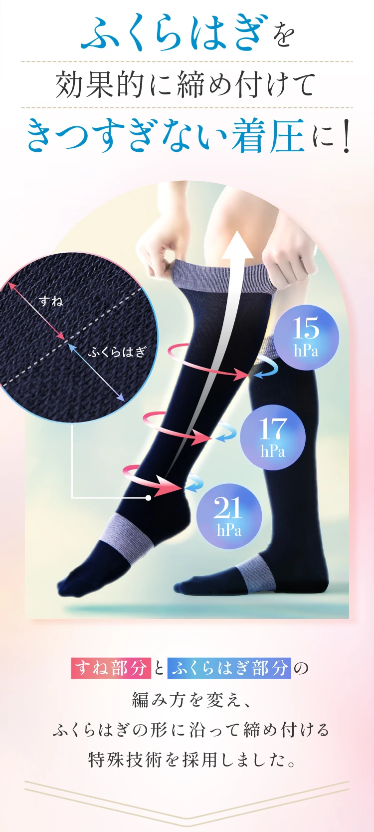 ポイント1は、ふくらはぎを効果的に締め付けてきつすぎない着圧を実現しました。