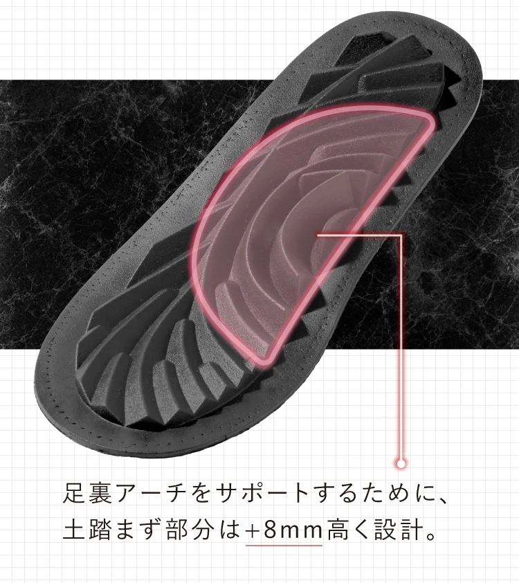 インソール画像