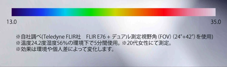 温度のバー