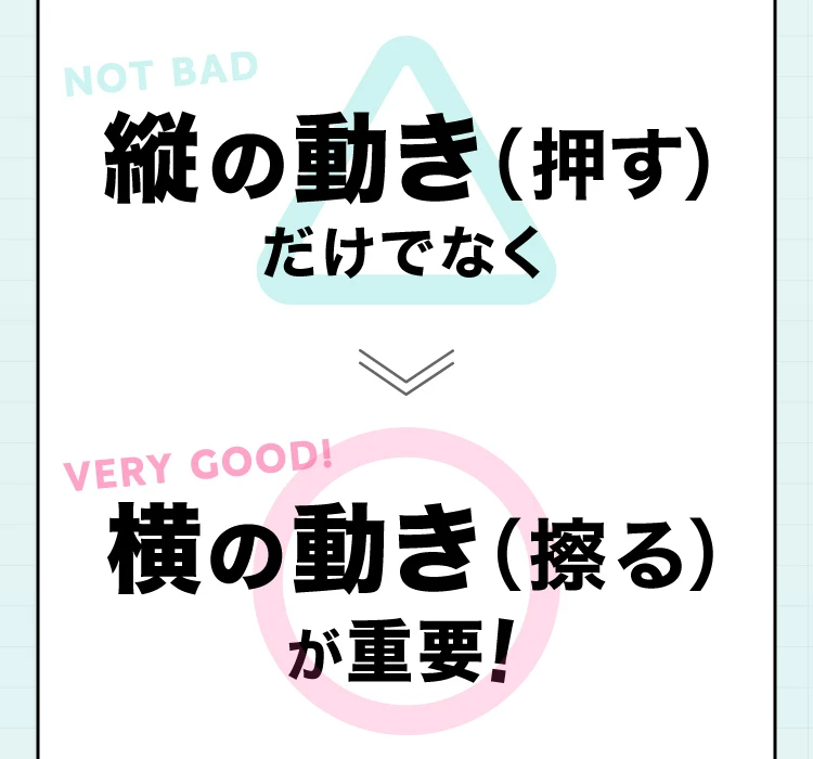 縦の動き（押す）だけでなく横の動き（擦る）が重要