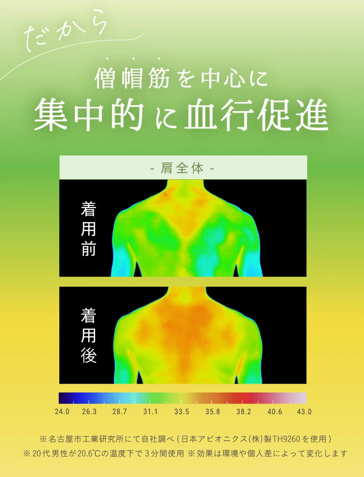 僧帽筋を中心に集中的に血行促進