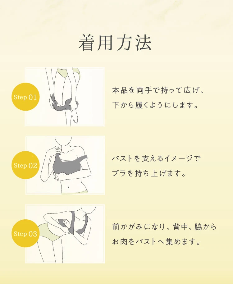 着用方法