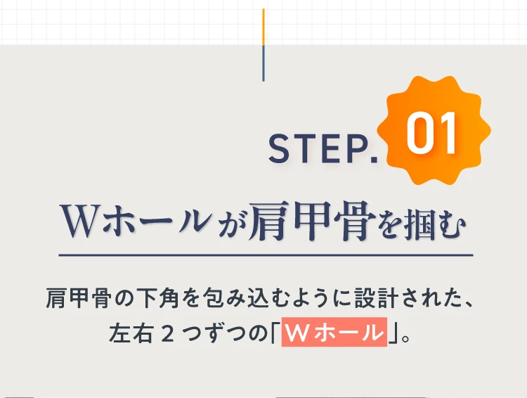 STEP.01 Wホールが肩甲骨を掴む 肩甲骨の下角を包み込むように設計された、左右2つずつの「Wホール」