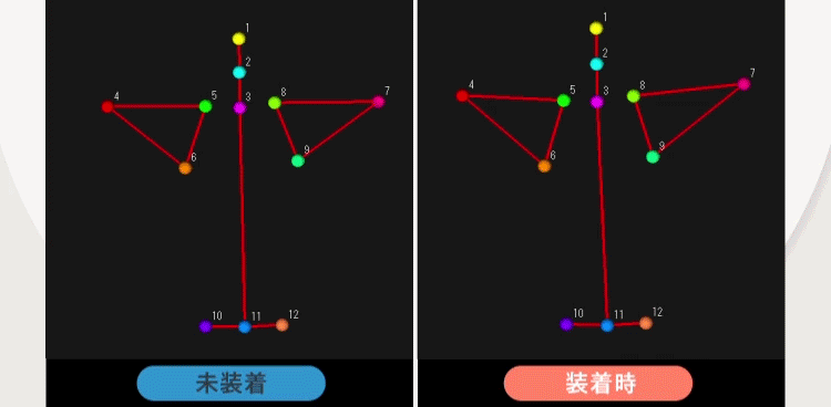 未装着 装着時 比較モーションキャプチャー