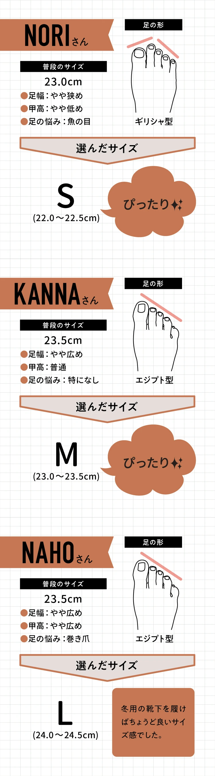 23.0〜23.5cm