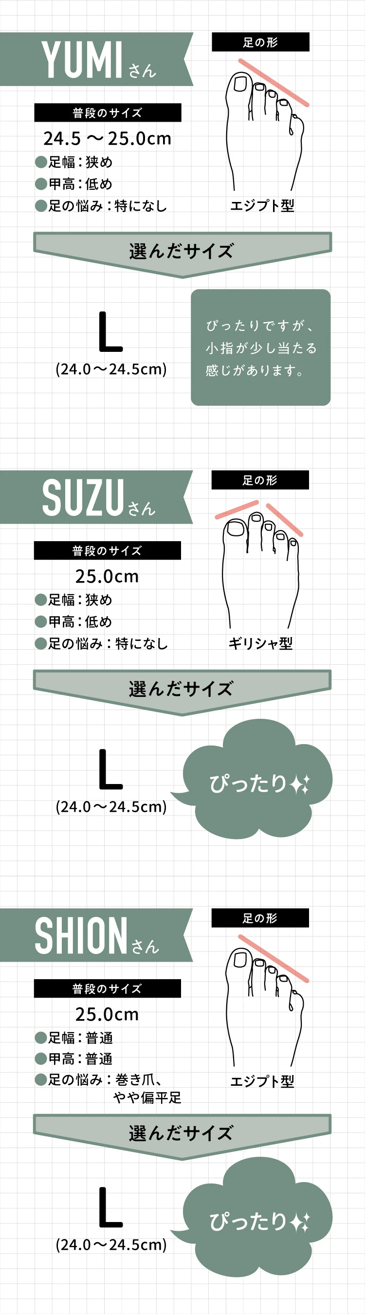 24.5〜25.0cm
