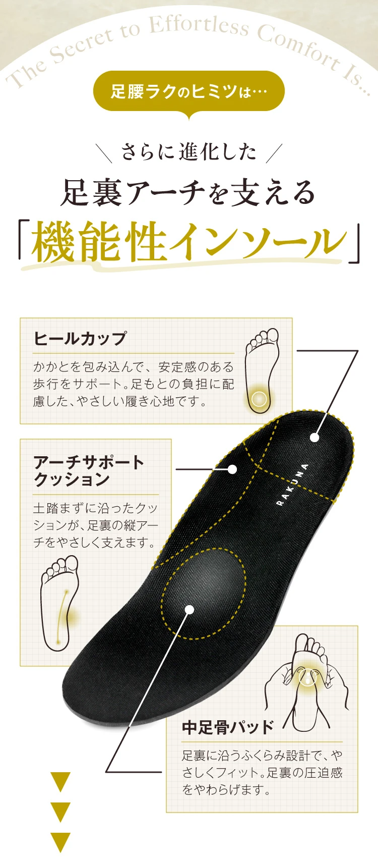 さらに進化した足裏アーチを支える「機能性インソール」